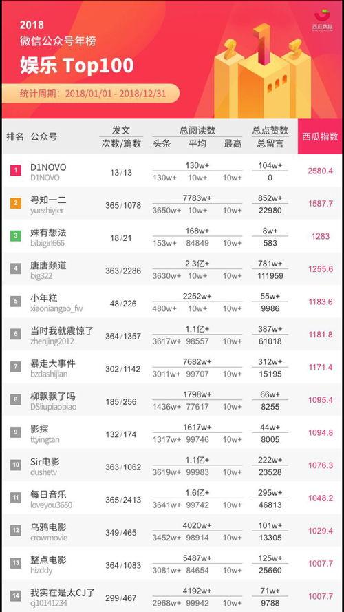 吃瓜大师公众号,吃瓜大师带你领略明星幕后故事