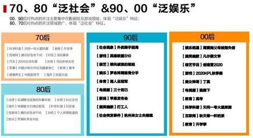 吃瓜群众调研报告,揭秘大众娱乐消费心理与趋势